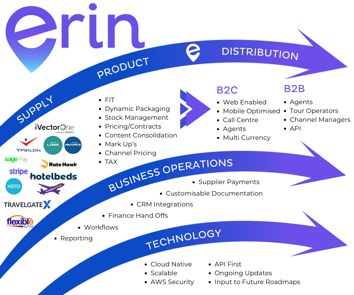 Erin Infographic